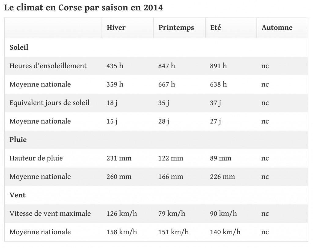 climat-2014