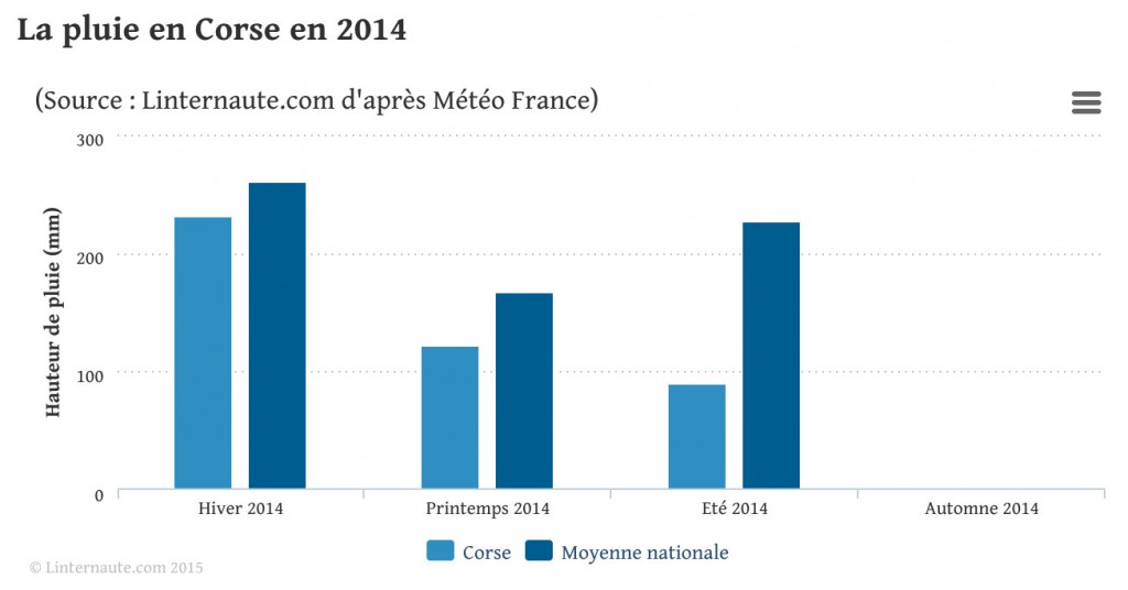 pluie-2014